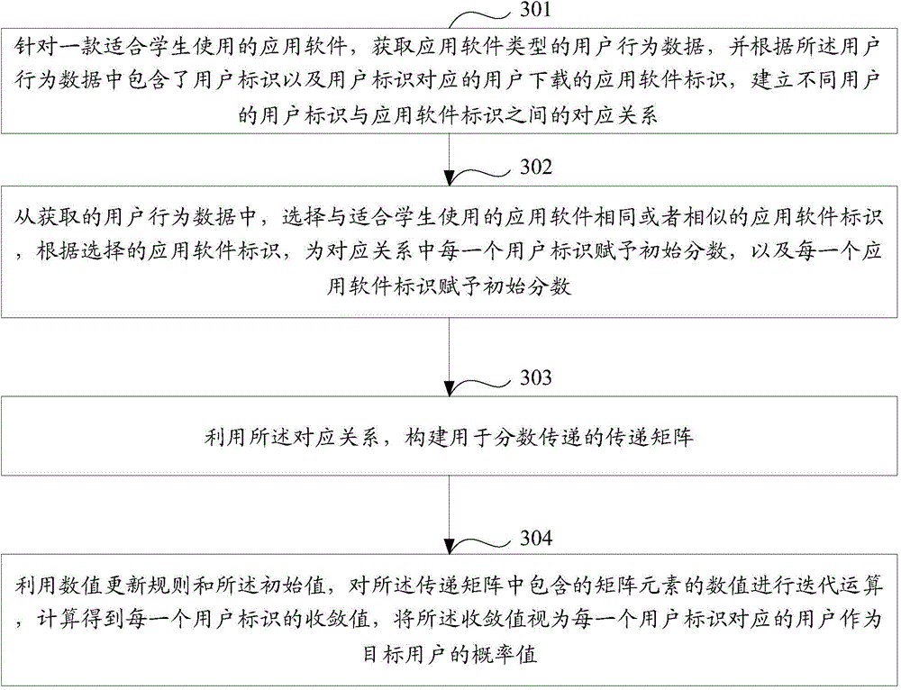 Target user determination method and device and network server