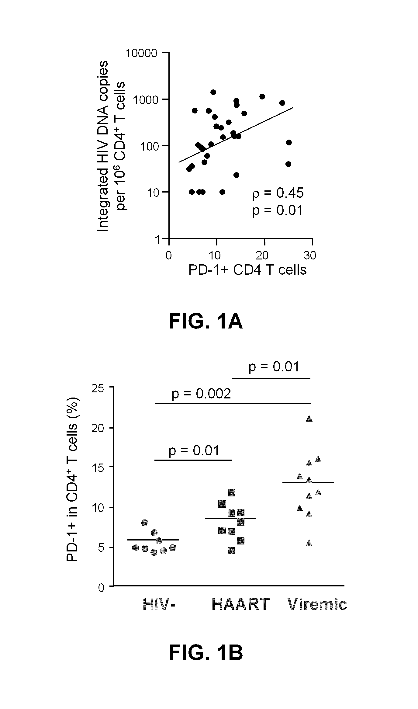 Pd-1 modulation and uses thereof for modulating HIV replication