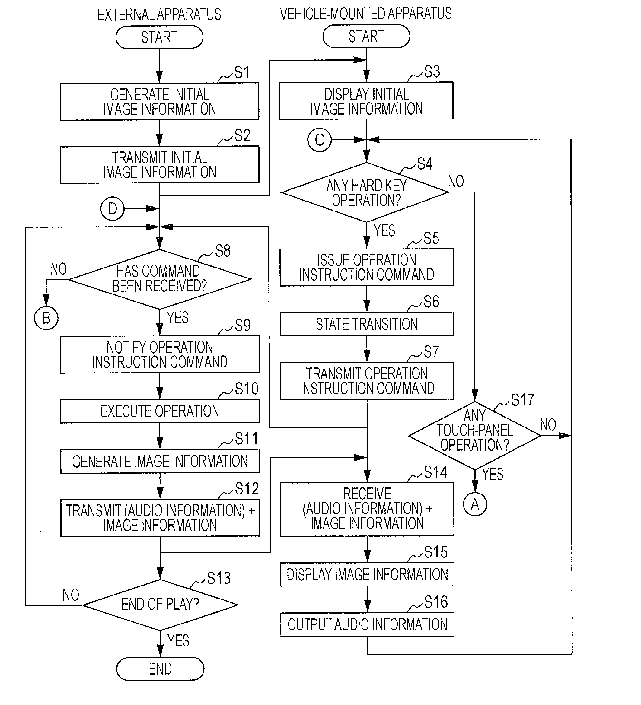 Operation Control Apparatus and Operation Control Method for External Apparatus Connected to Vehicle-Mounted Apparatus