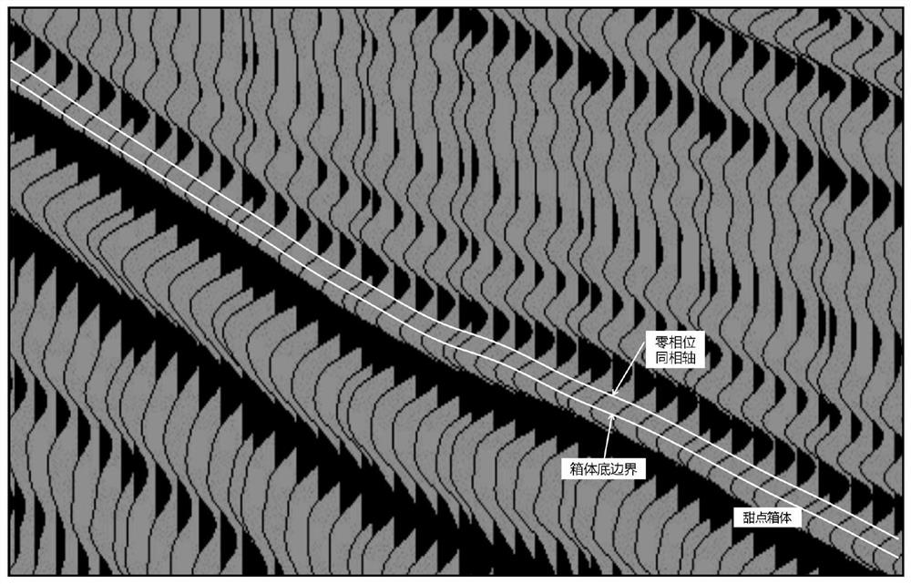 A method for controlling the trajectory while drilling a horizontal well in thin-bed shale oil