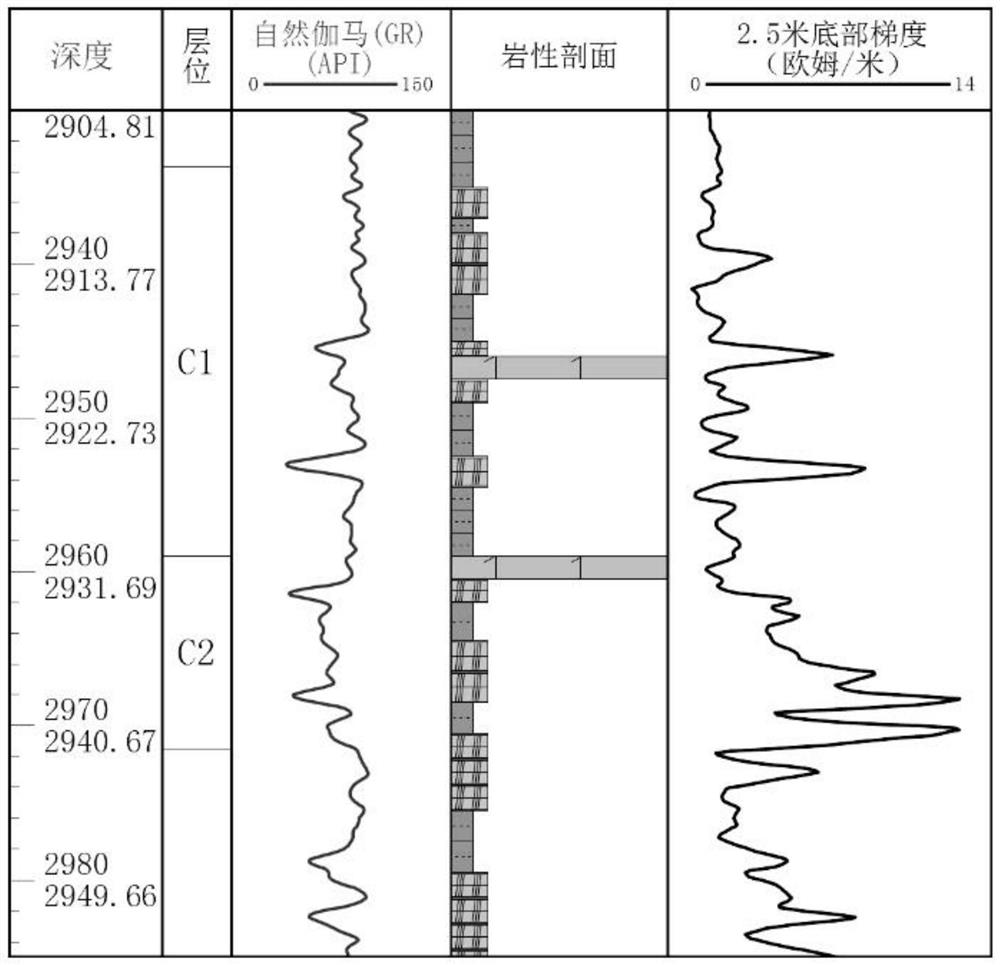 A method for controlling the trajectory while drilling a horizontal well in thin-bed shale oil