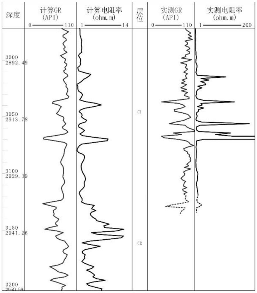 A method for controlling the trajectory while drilling a horizontal well in thin-bed shale oil