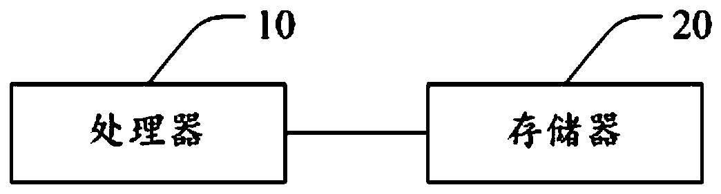 Television ghosting prevention processing method, television and storage medium