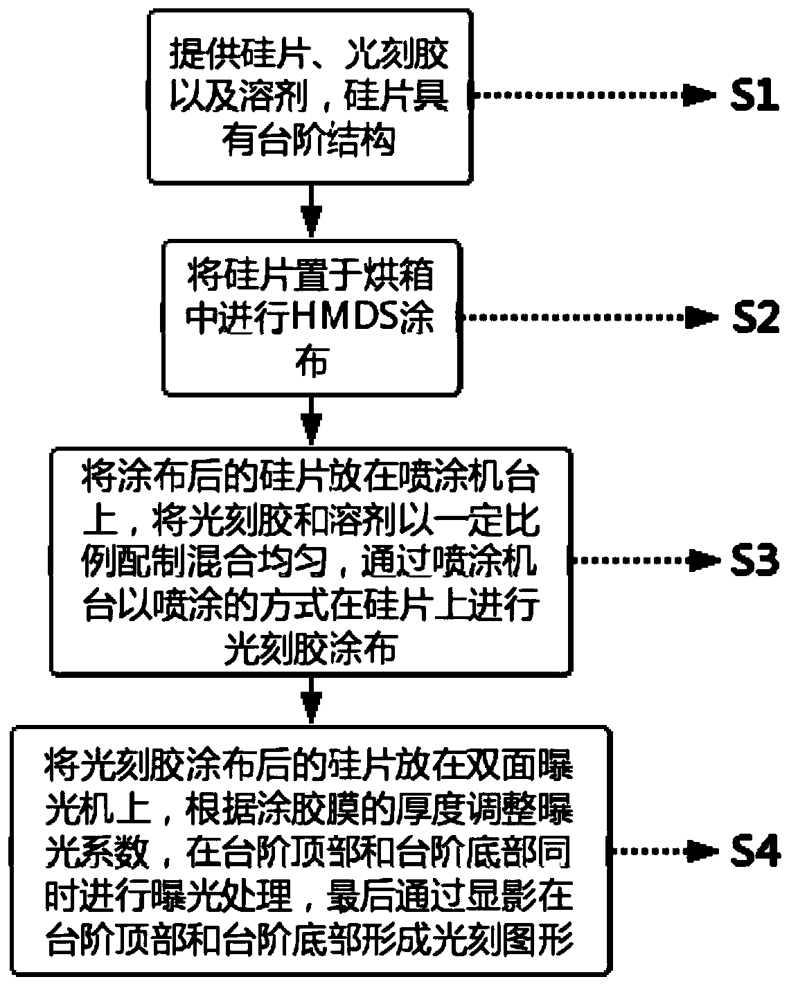 Photolithography method for silicon wafer surface with high step structure