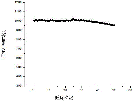 Preparation method of carbon nanotube-lithium sulfide-carbon composite material