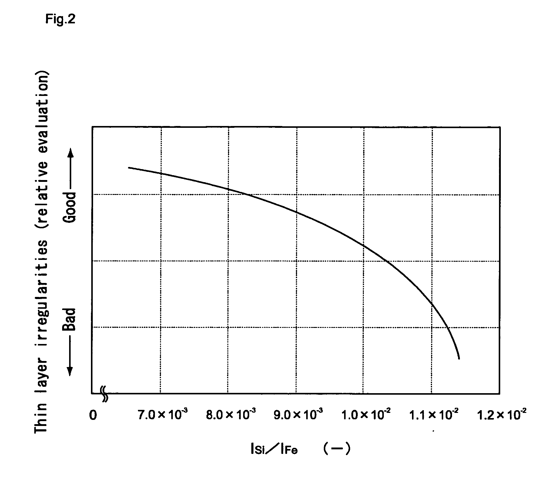 Toner for electrostatic latent image development and image forming method