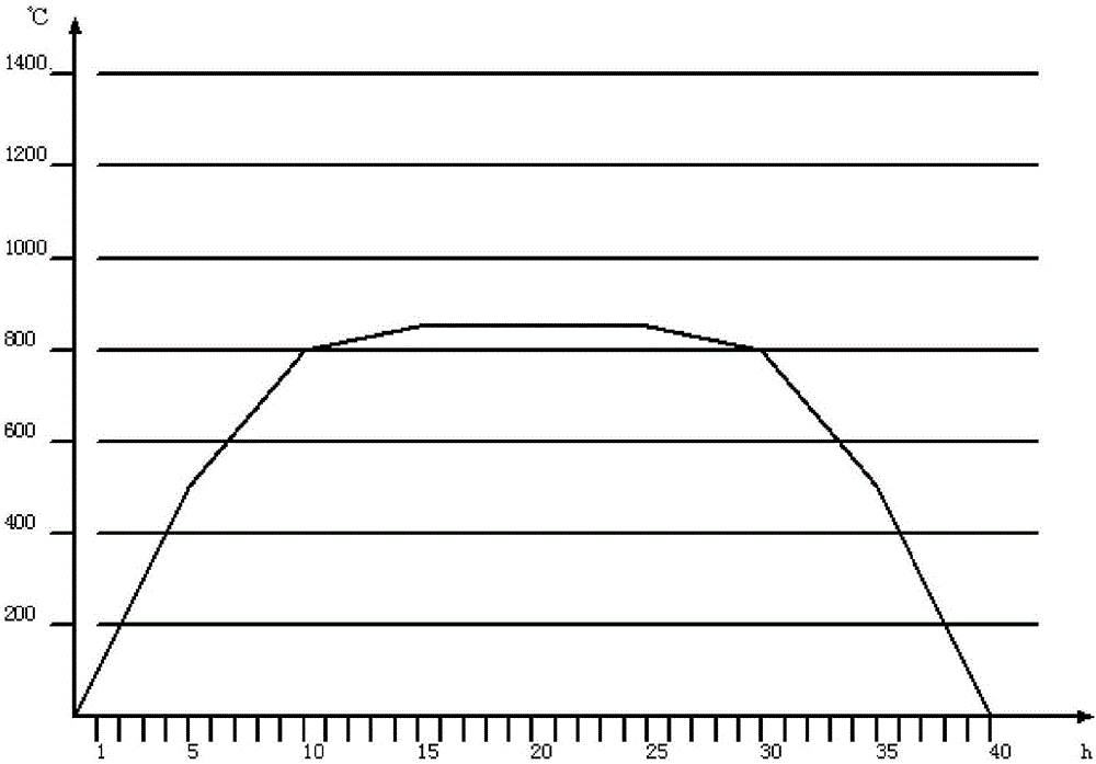 Growth equipment and method thereof capable of achieving online annealing of single crystal