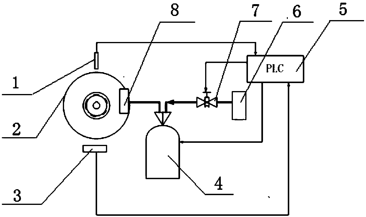 A fast braking device and method for an optical fiber screening machine