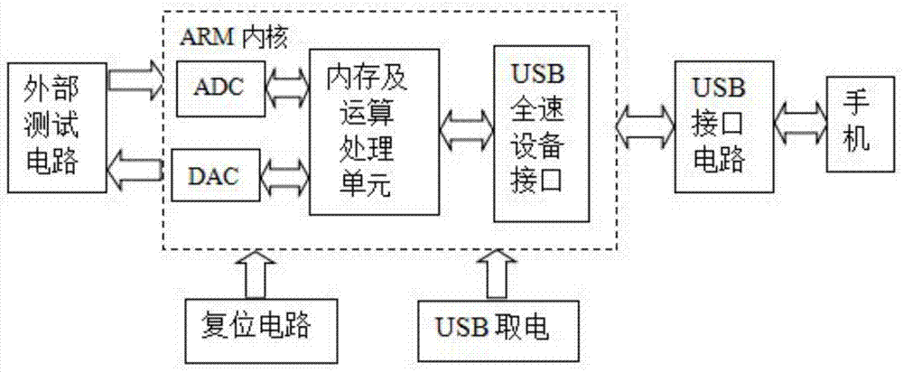 Android based method for implementing portable virtual instrument