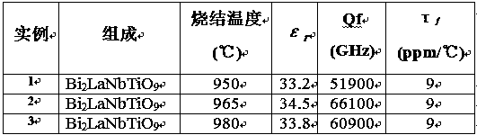 Temperature-stable low-dielectric-constant microwave dielectric ceramic Bi2LaNbTiO9 and preparation method thereof