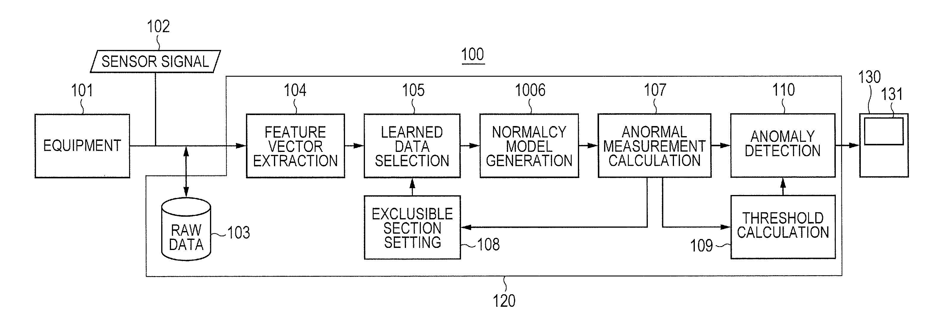 Anomaly detecting method, and apparatus for the same