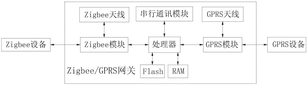 Automatic tracking type monitoring system