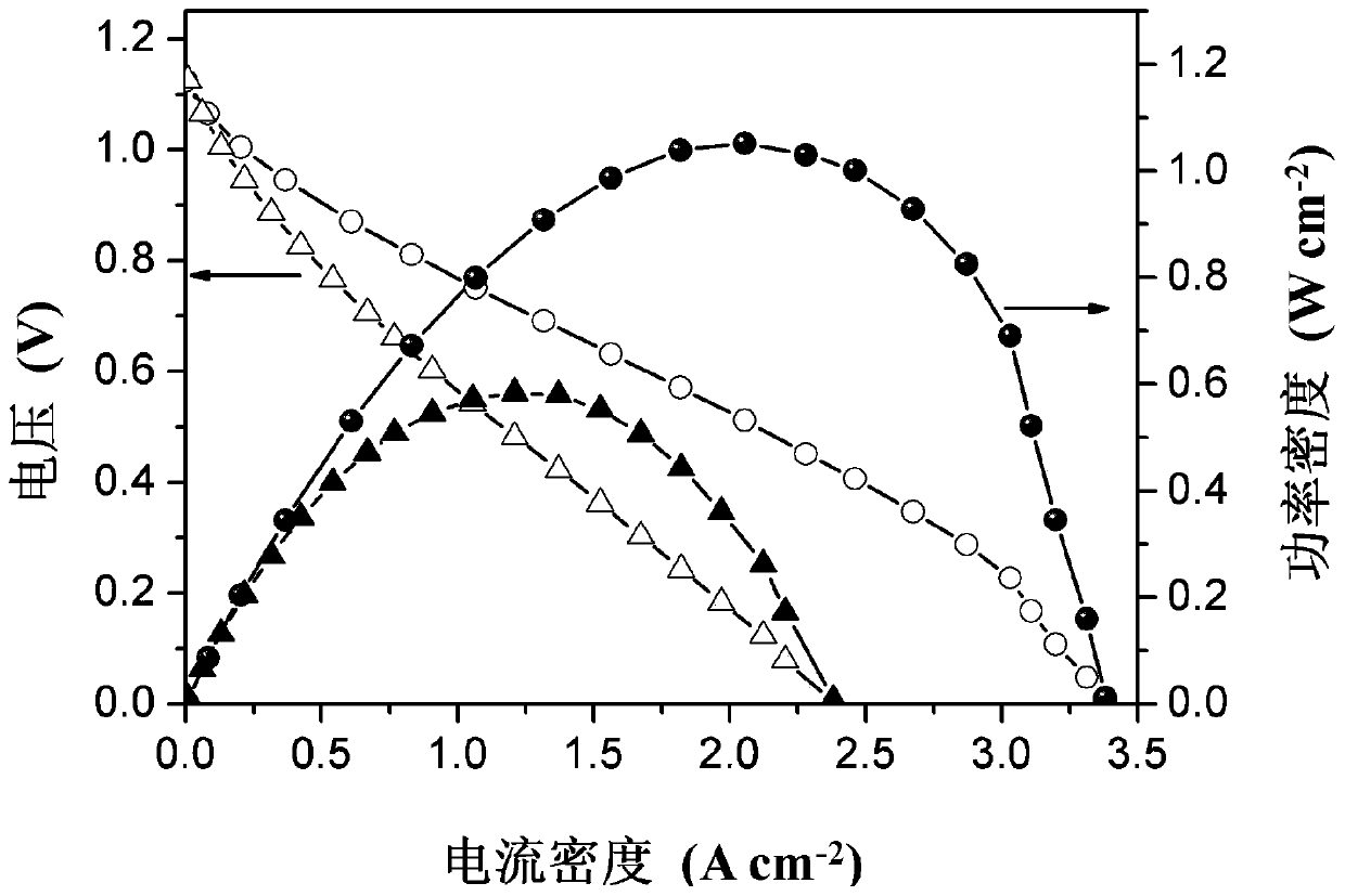 Low-temperature solid oxide fuel cell composite cathode material and preparation method of single fuel cell thereof