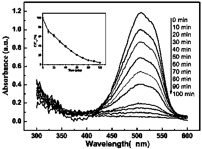 Preparation method of catalyst with ferric oxide nanosheet-coated nanometer carbon fibers