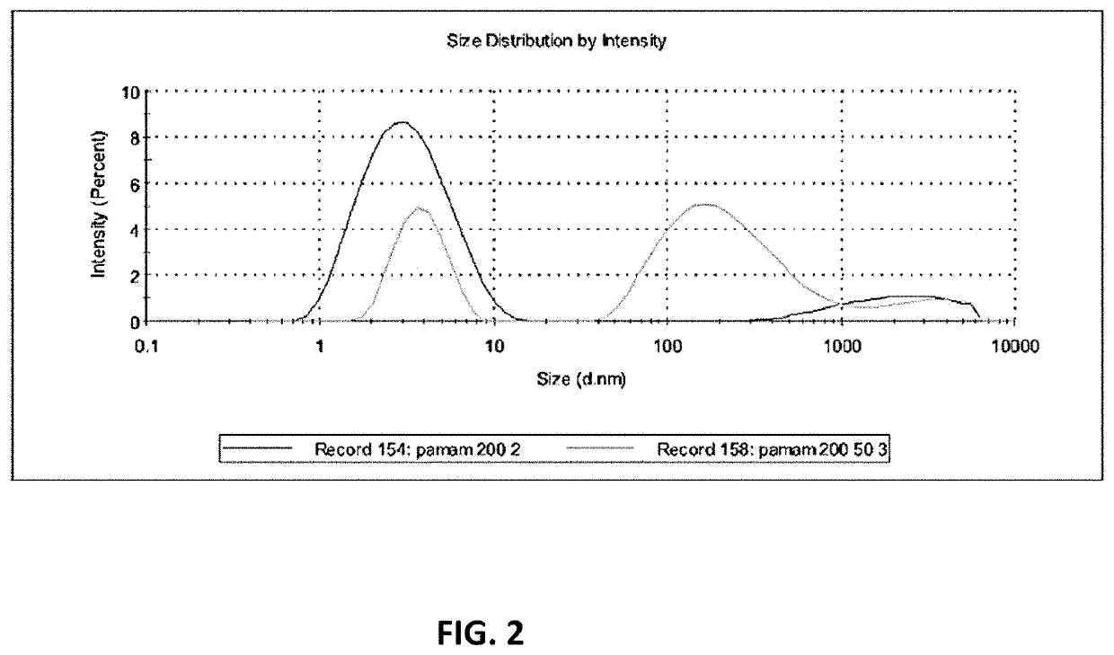 Method of delivering genes and drugs to a posterior segment of an eye