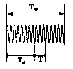 Accurate phase measurement method of multipath multi-target echo signal