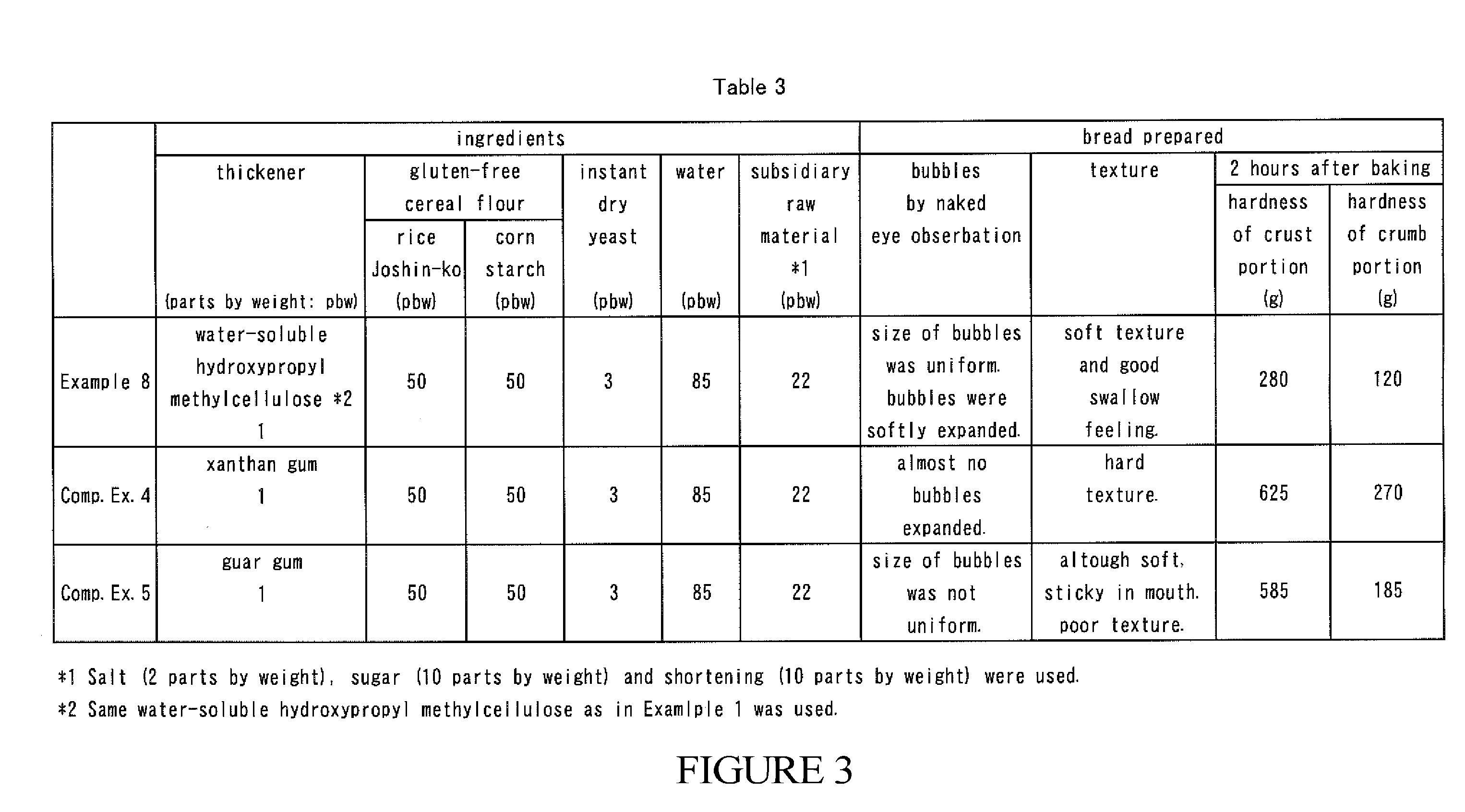 Gluten-free dough composition