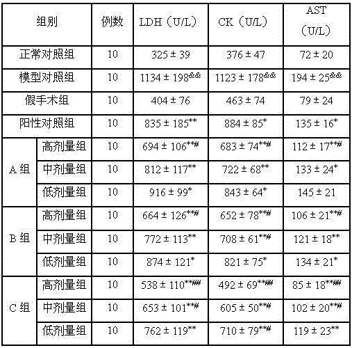 Traditional Chinese medicine composition for treating myocardial infarction and application thereof