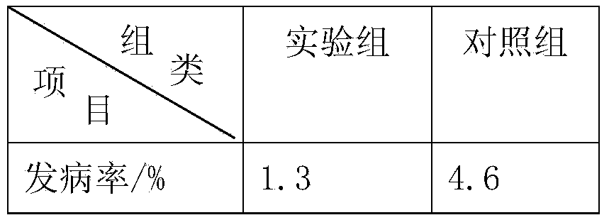 Low-cost formula pig feed containing animal bone