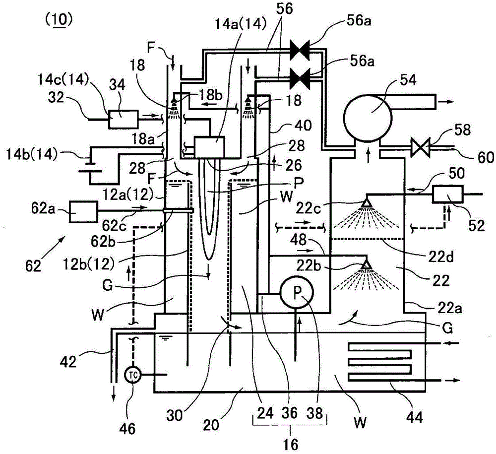 Gas Processing Apparatus