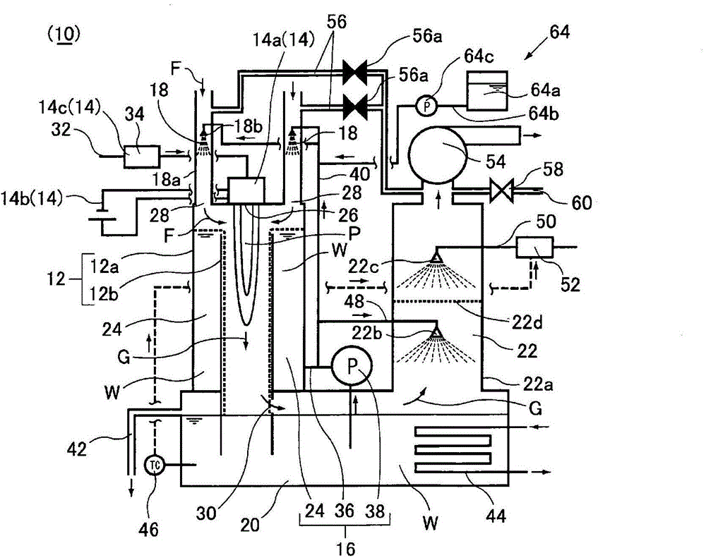 Gas Processing Apparatus