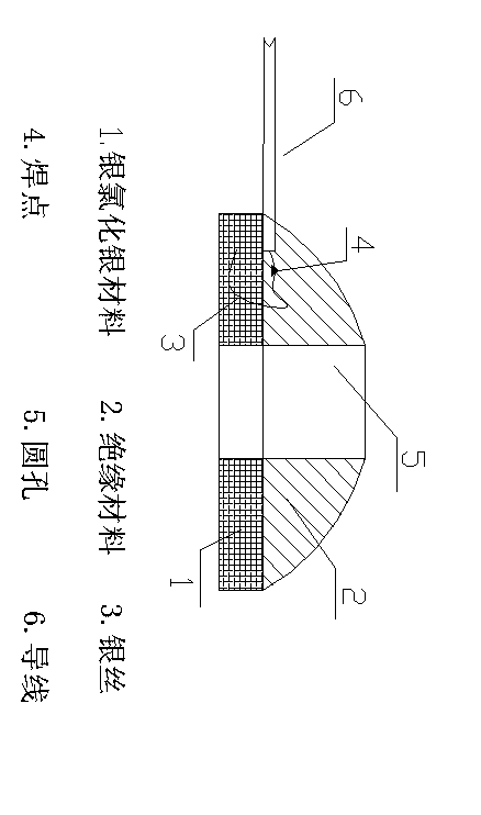 Silver/ silver chloride powder electrode