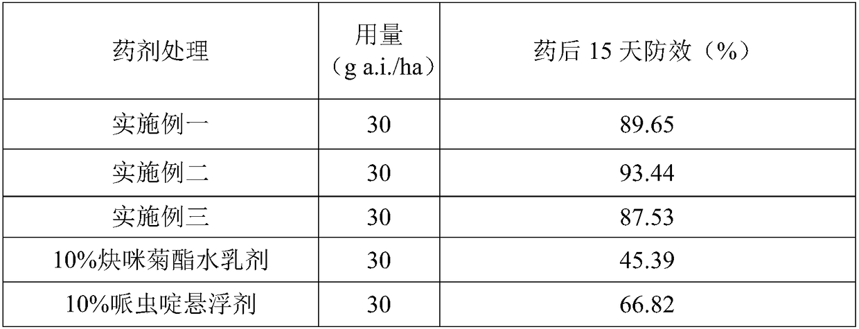 Pesticide composition with imiprothrin and paichongding