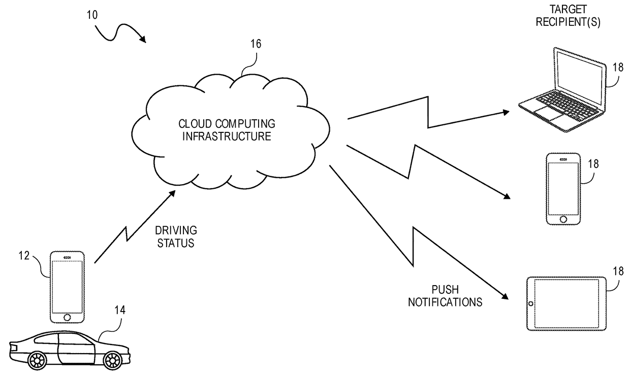 System and method for generating driver status and destination arrival notifications for reducing distracted driving and increasing driver safety