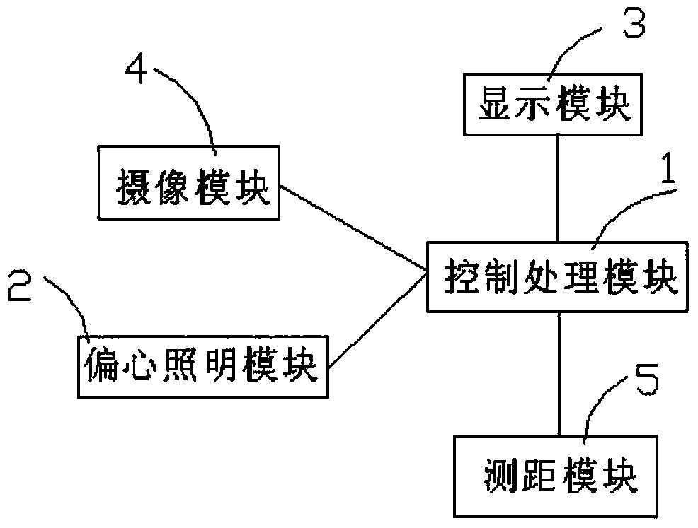 Self-service eye comprehensive detection method and detection equipment