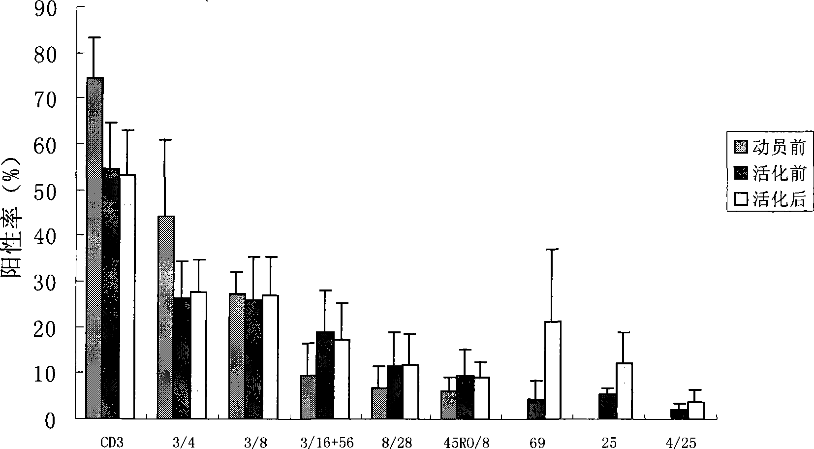 Culture medium for human peripheral blood source hemopoietic stem cell