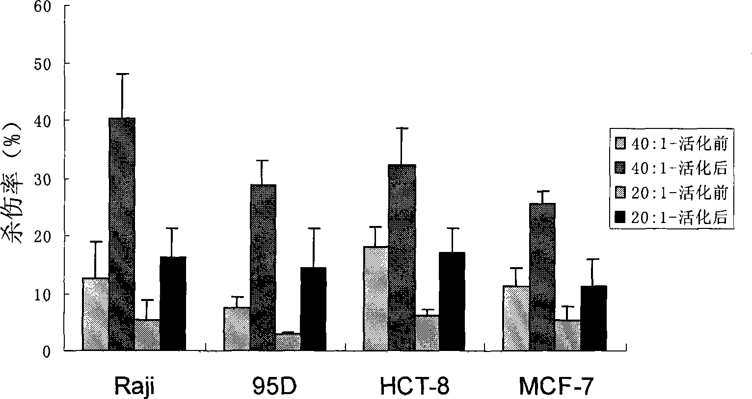 Culture medium for human peripheral blood source hemopoietic stem cell