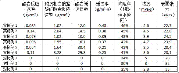 Low-viscidity drag-reduction slick water acid liquid for carbonate reservoir bed