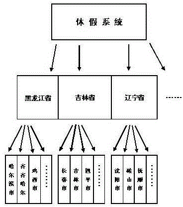 Tourism management system