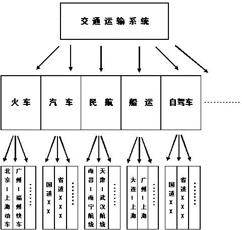 Tourism management system