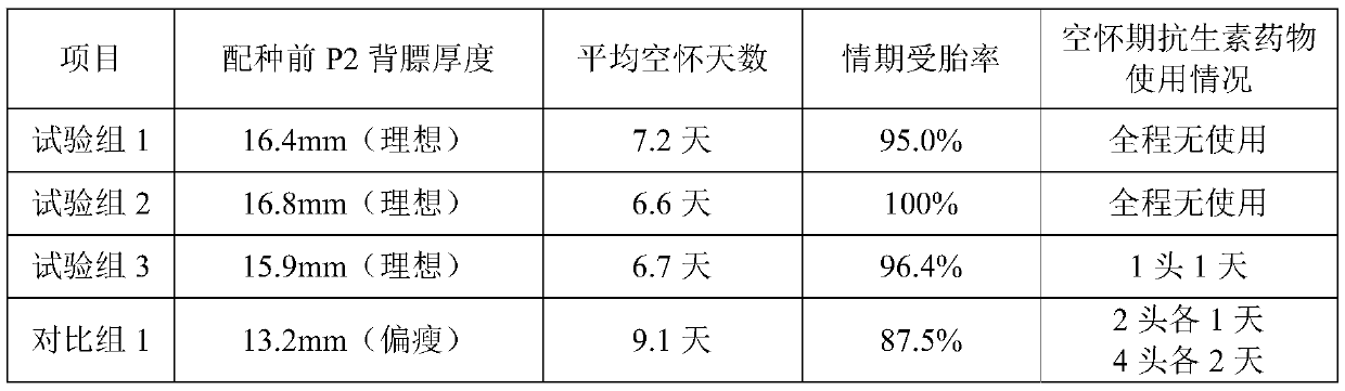 Chinese medicinal composition for producing sow feed