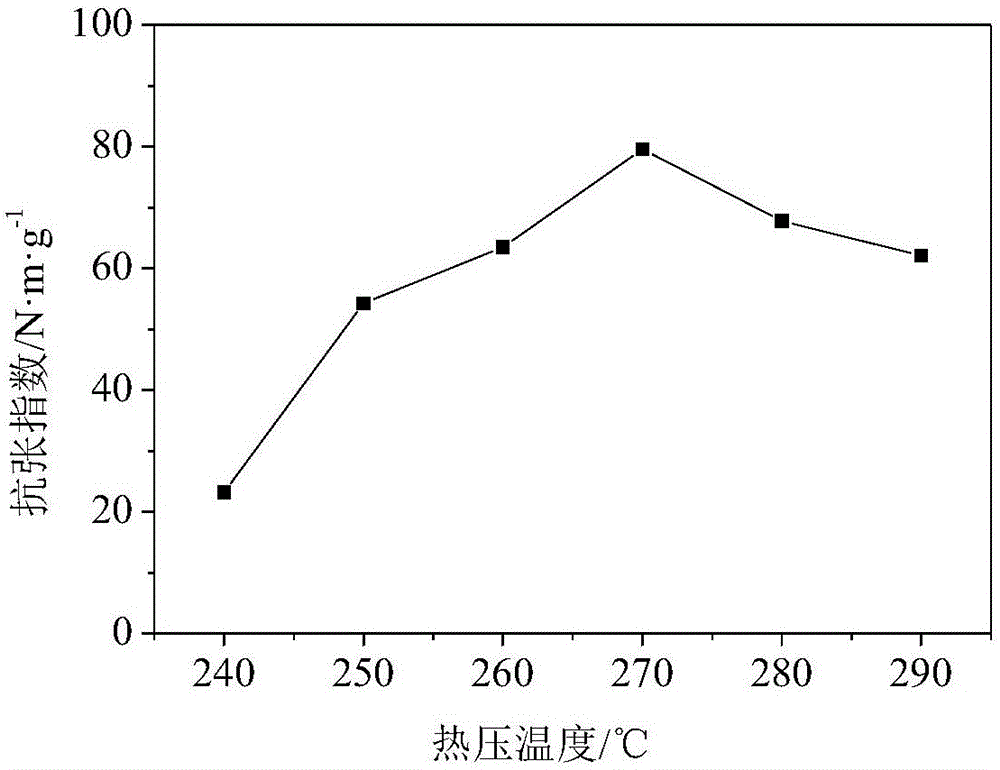 Method for preparing aramid composite paper from aromatic polysulphone