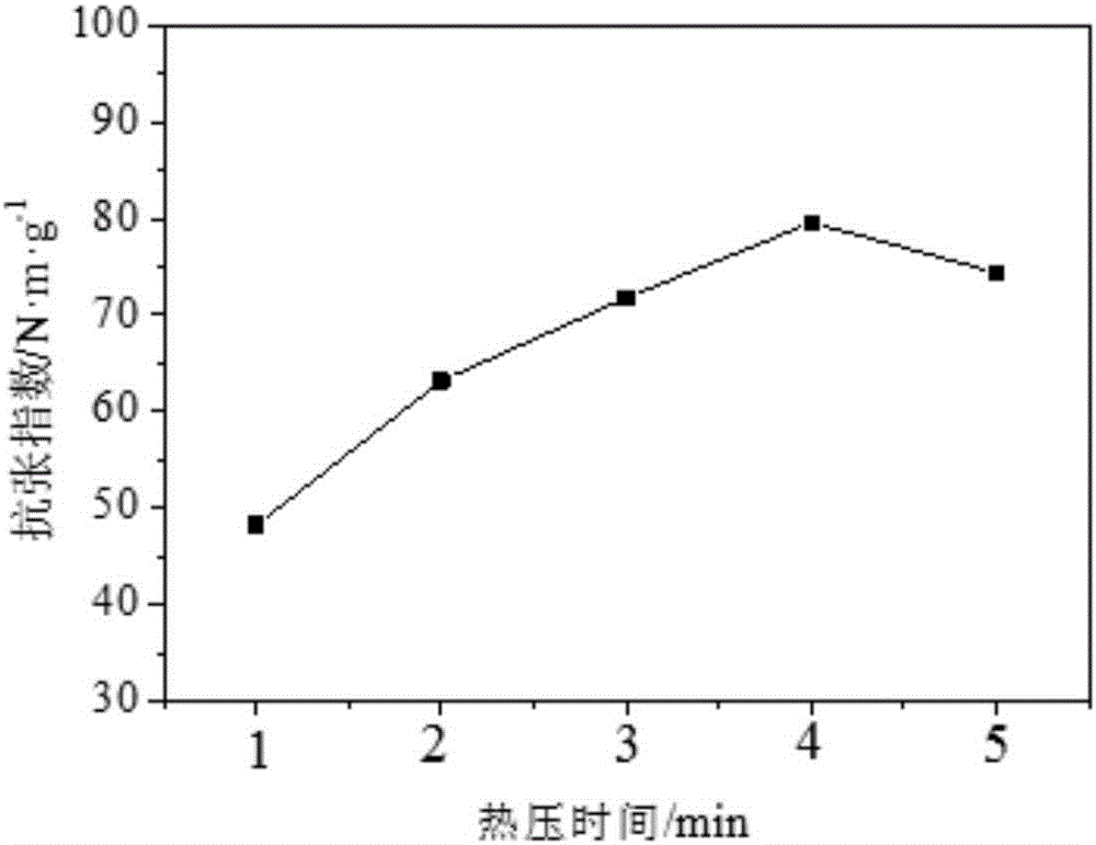 Method for preparing aramid composite paper from aromatic polysulphone