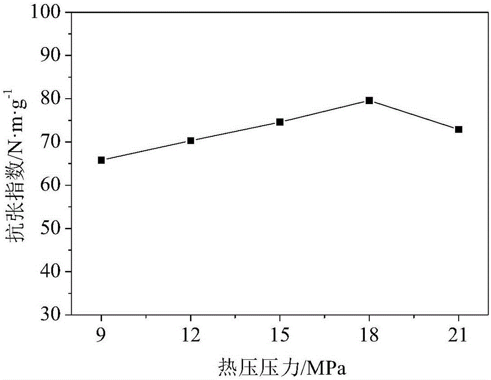 Method for preparing aramid composite paper from aromatic polysulphone