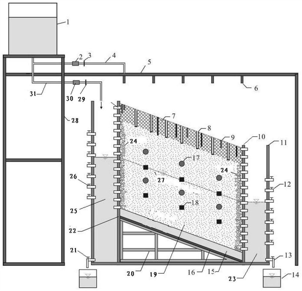 Rare earth slope preferential flow simulation test system