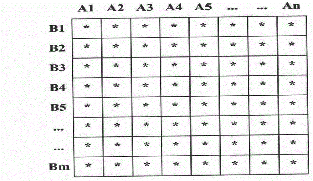 Distributed computation system and method for large-scale data set cross comparison