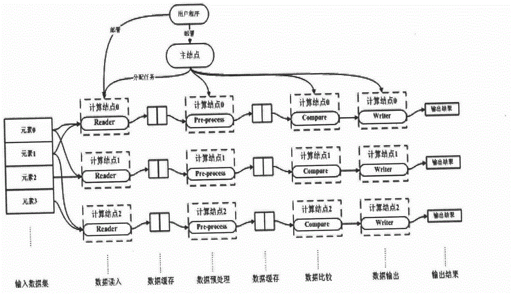 Distributed computation system and method for large-scale data set cross comparison