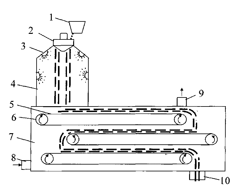 Sludge drying processing method and equipment