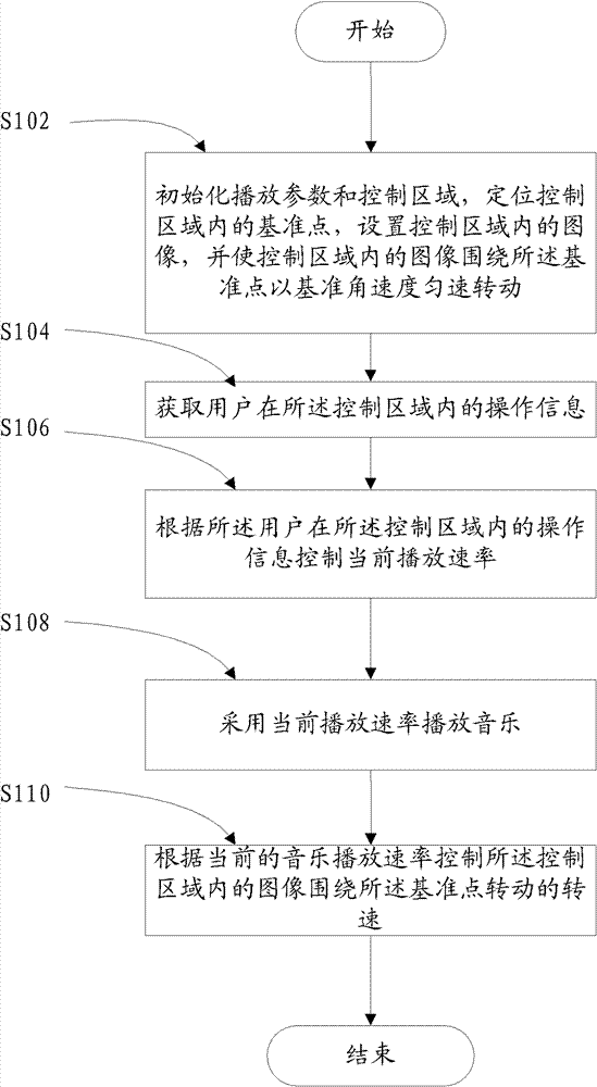 Control method and device of music playing