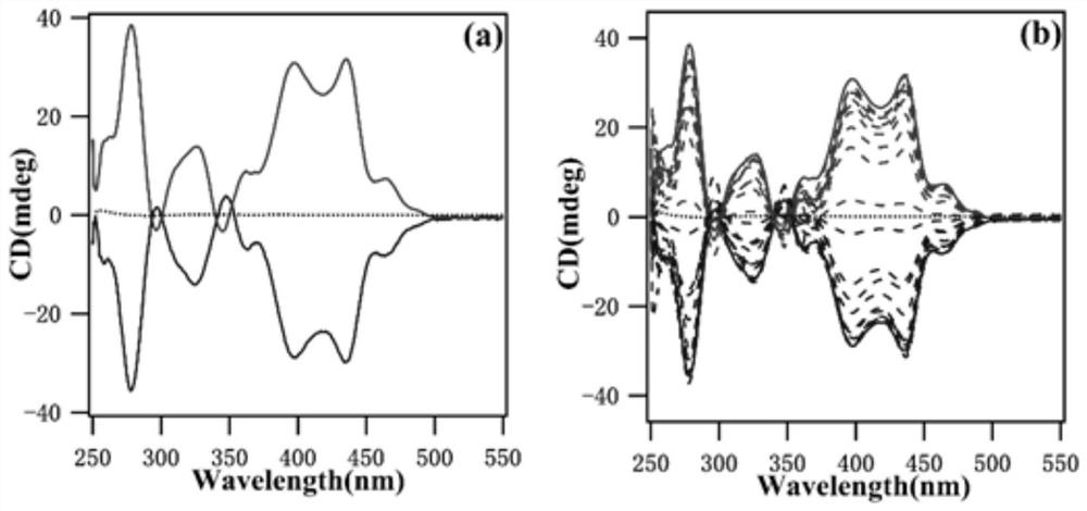 A kind of hbc compound containing crown ether and its preparation and application