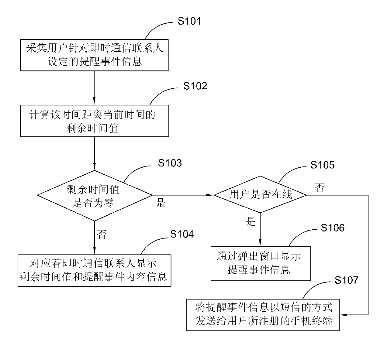 Method, client and system for setting countdown counting function in instant messaging