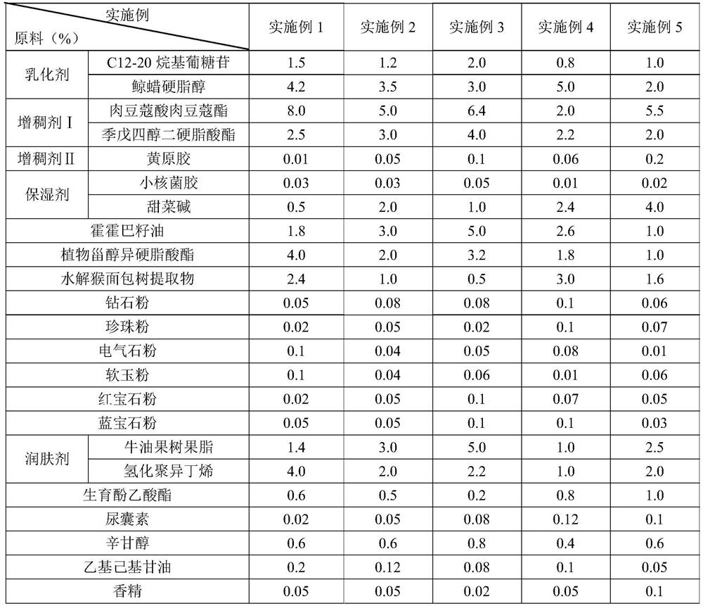 Skin care composition containing mineral components and preparation method thereof