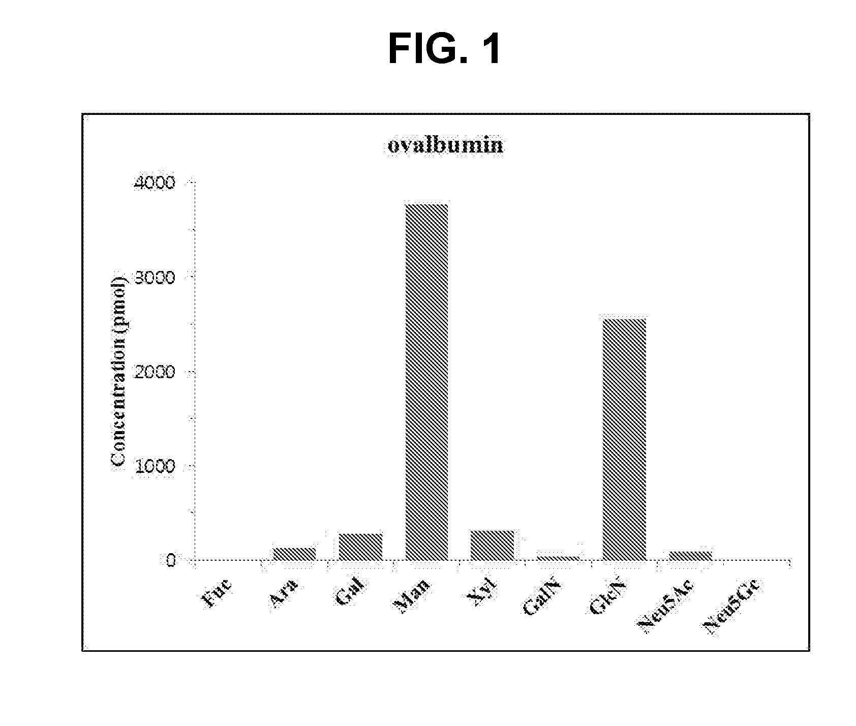 Method for preparing low antigenic food and low antigenic food prepared by said method