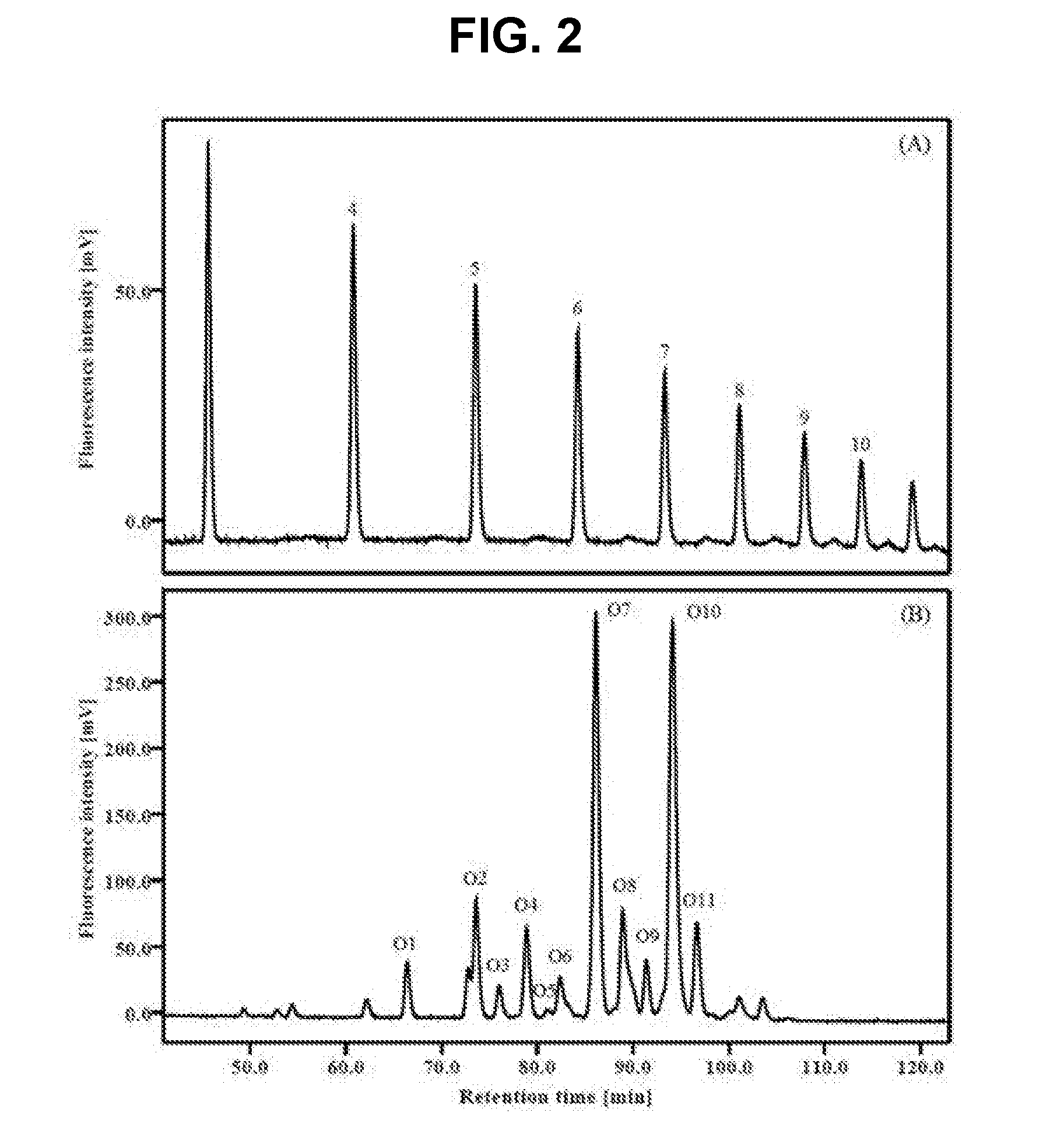 Method for preparing low antigenic food and low antigenic food prepared by said method