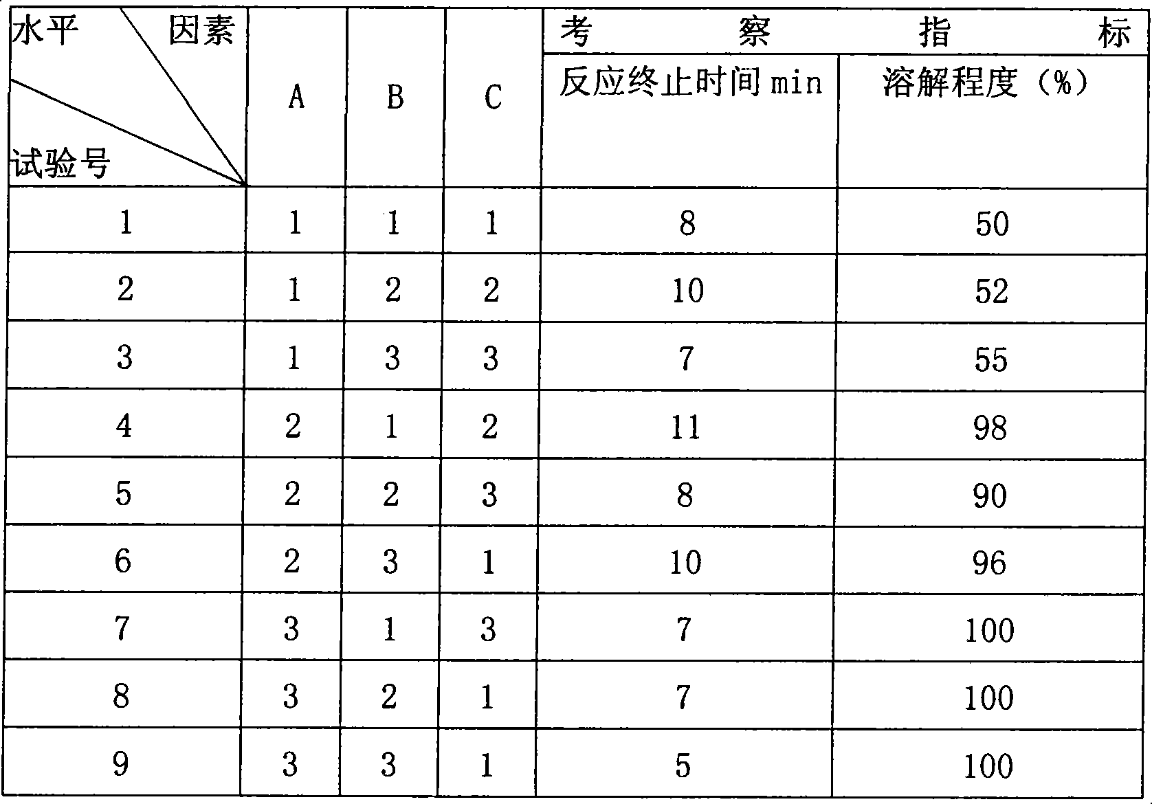 Gold base alloy chemical composition analytical method