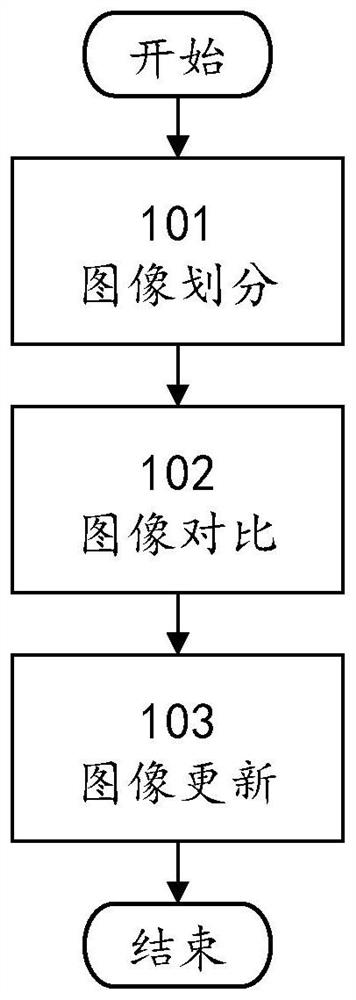 Differential coding mode and computer screen content coding method